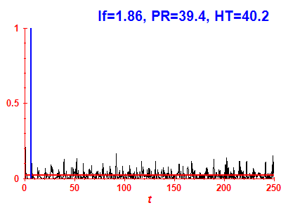 Survival probability